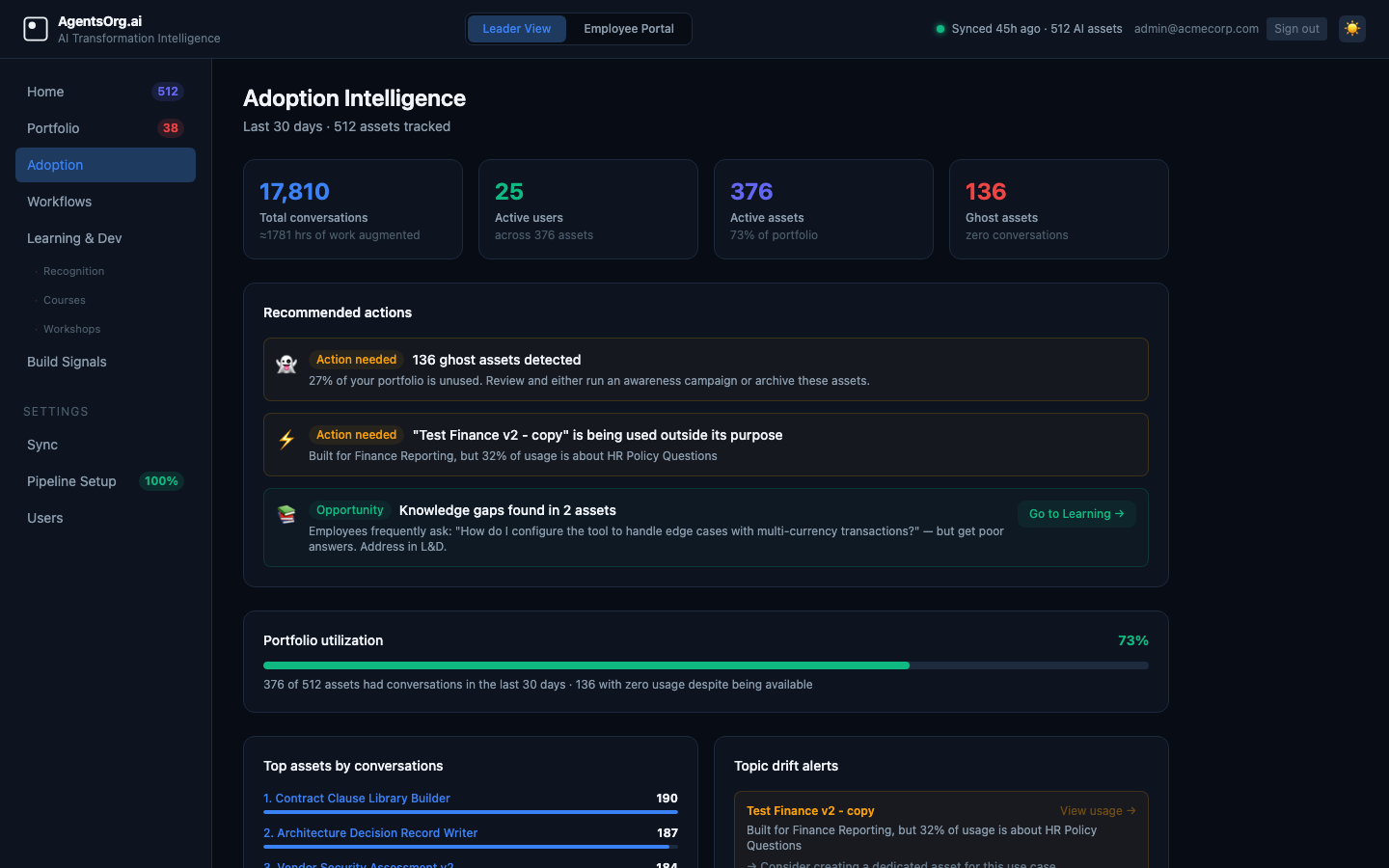 Adoption Intelligence: conversation counts, ghost asset alerts, drift signals, knowledge gap detection, top assets by usage, per-user insights.