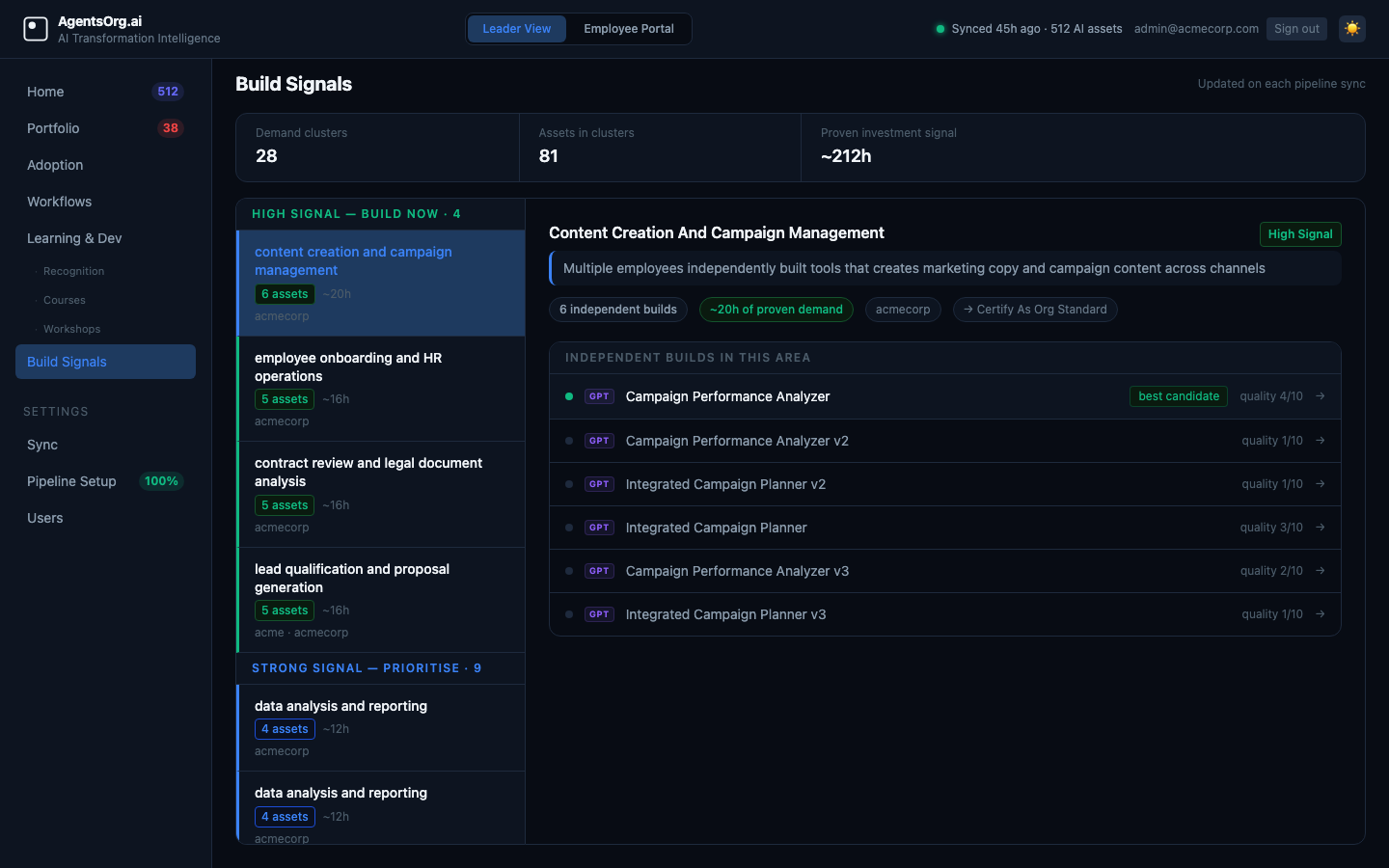 Build Signals: semantic clustering detects when multiple teams independently built the same GPT. Groups by theme with estimated wasted hours and recommended action.