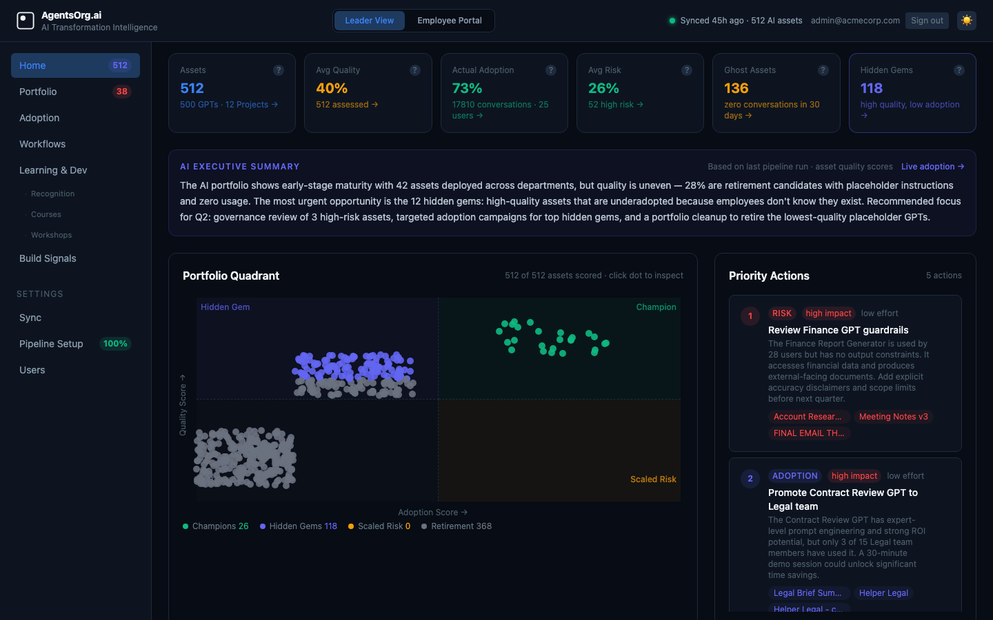Home: Quality vs Adoption quadrant with Champion, Hidden Gem, Scaled Risk, Retirement Candidate labels. Priority actions ranked by impact and effort. LLM executive summary.