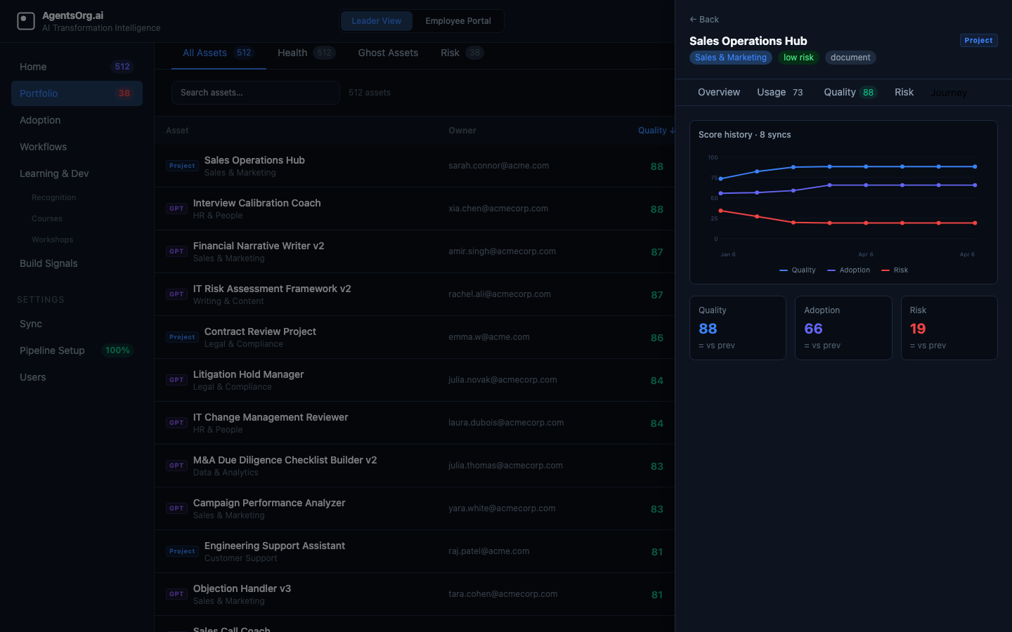 Asset Journey: longitudinal quality, adoption, and risk score history for a single GPT. Line chart shows how scores evolved across every sync run.