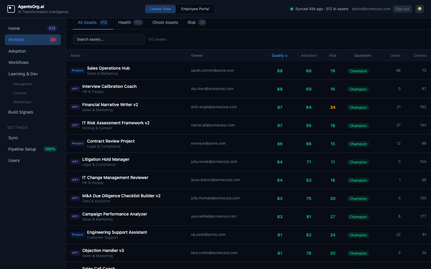 Portfolio: all GPTs with composite quality, adoption, and risk scores. Tabbed view for health, ghost assets, and risk flags.