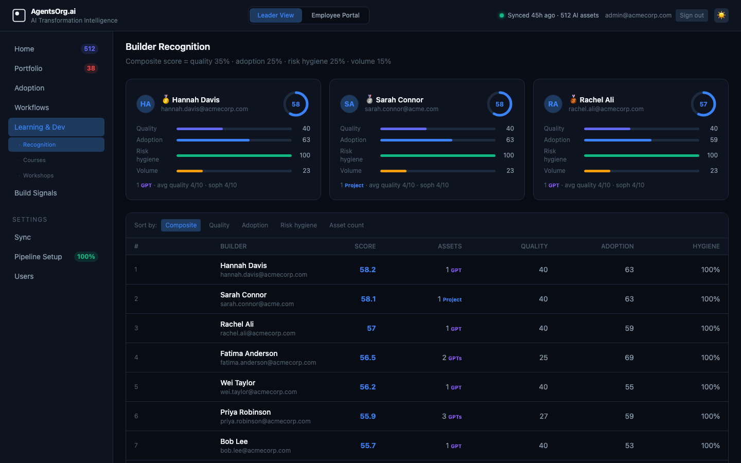 Builder Recognition: composite builder scores across quality, adoption, hygiene, and volume. Leaderboard with drill-down per builder.